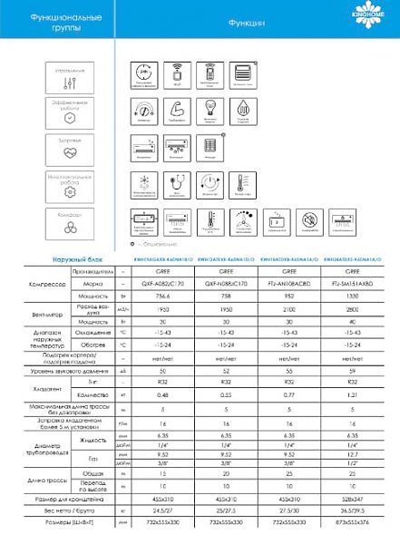cosmo kinghome features out unit Кингхоум Космо