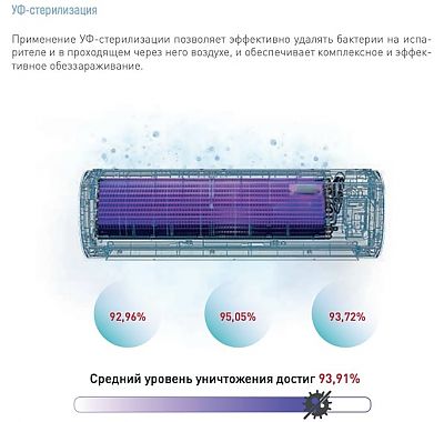 tosot air conditioner tosot