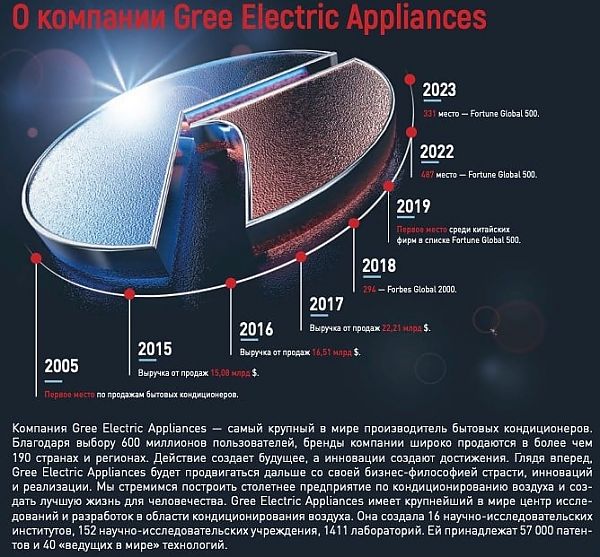 tosot gree tosot gree air